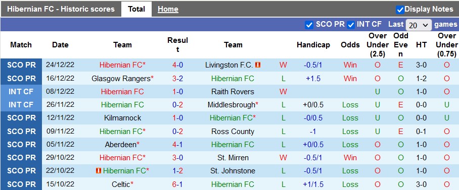 Soi kèo, dự đoán Macao Hibernian vs Celtic, 3h ngày 29/12 - Ảnh 1