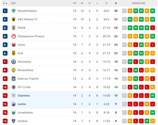 Soi kèo, dự đoán Macao Lamia vs Giannina, 23h30 ngày 29/12 - Ảnh 4