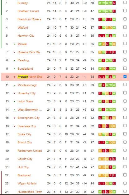 Soi kèo, dự đoán Macao West Brom vs Preston, 3h ngày 30/12 - Ảnh 5