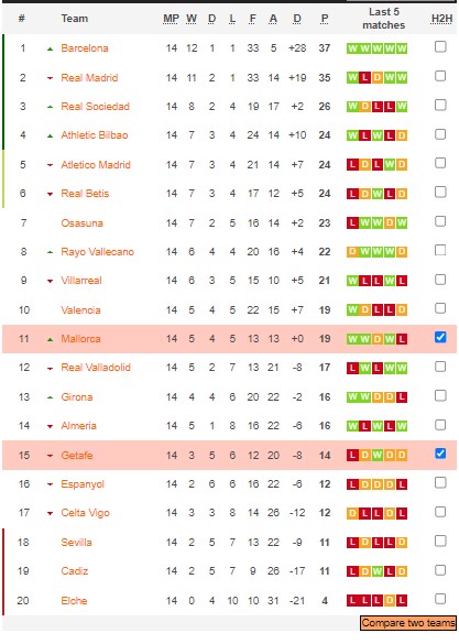 Phân tích kèo hiệp 1 Getafe vs Mallorca, 23h ngày 30/12 - Ảnh 5