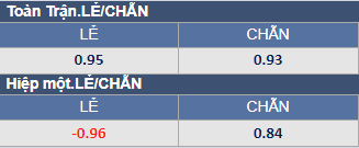 Soi kèo chẵn/ lẻ Singapore vs Việt Nam, 19h30 ngày 30/12 - Ảnh 1