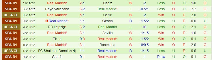 Soi kèo đặc biệt Valladolid vs Real Madrid, 3h30 ngày 31/12 - Ảnh 3