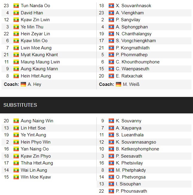 Đội hình ra sân chính thức Myanmar vs Lào, 17h ngày 30/12 (cập nhật) - Ảnh 1