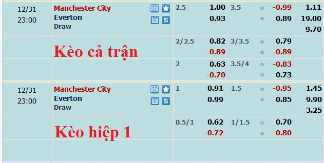Nhận định, soi kèo Man City vs Everton, 22h ngày 31/12 - Ảnh 5