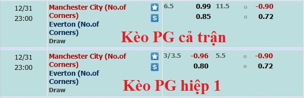 Nhận định, soi kèo Man City vs Everton, 22h ngày 31/12 - Ảnh 6