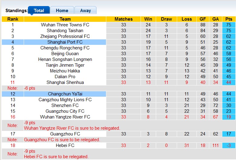 Nhận định, soi kèo Shanghai Port vs Changchun YaTai, 14h ngày 31/12 - Ảnh 4