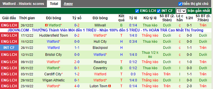 Nhận định, soi kèo Swansea vs Watford, 2h45 ngày 31/12 - Ảnh 2