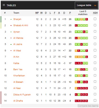 Soi kèo, dự đoán Macao Al Ta'i vs Al Baten, 19h30 ngày 31/12 - Ảnh 4