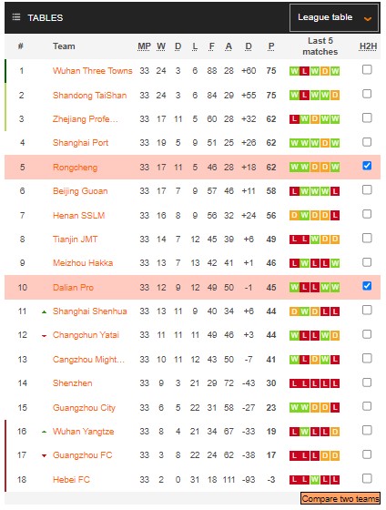 Soi kèo phạt góc Rongcheng vs Dalian Pro, 14h ngày 31/12 - Ảnh 4