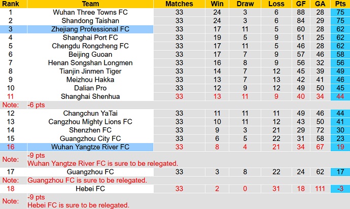 Phân tích kèo hiệp 1 Zhejiang vs Wuhan FC, 14h00 ngày 31/12 - Ảnh 5