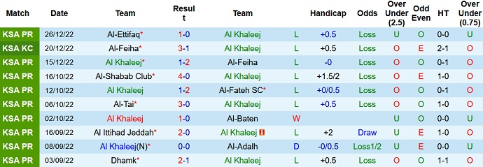 Soi kèo, dự đoán Macao Al Khaleej vs Al Nassr 0h30 ngày 1/1 - Ảnh 1