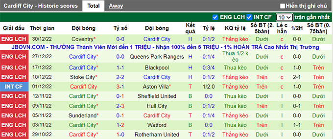 Nhận định, soi kèo Blackburn vs Cardiff, 19h ngày 1/1 - Ảnh 2