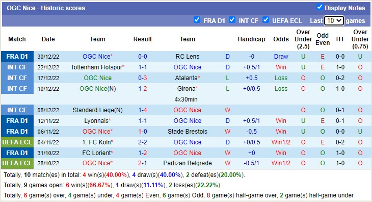 Nhận định, soi kèo Rennes vs Nice, 3h ngày 3/1 - Ảnh 3