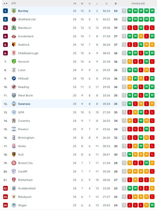 Nhận định, soi kèo Swansea vs Burnley, 22h ngày 2/1 - Ảnh 3