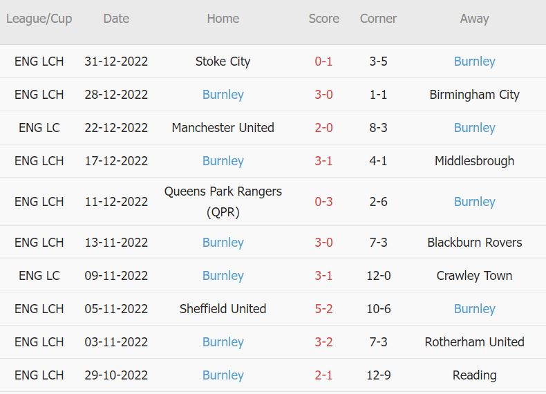 Soi kèo phạt góc Swansea vs Burnley, 22h ngày 2/1 - Ảnh 2
