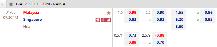 Biến động tỷ lệ kèo Malaysia vs Singapore, 19h30 ngày 3/1 - Ảnh 1