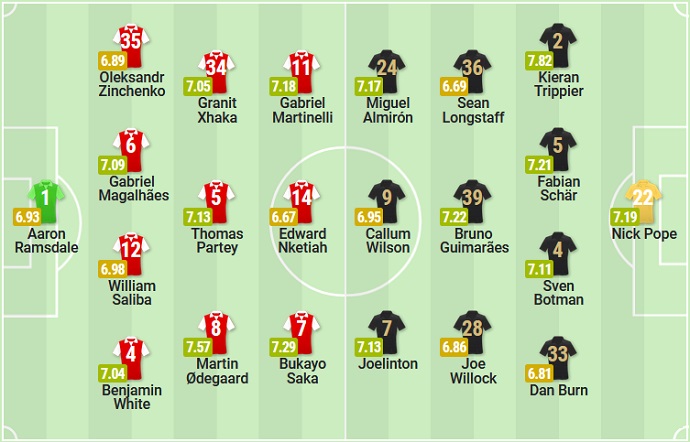 Charlie Nicholas dự đoán Arsenal vs Newcastle, 2h45 ngày 4/1 - Ảnh 6