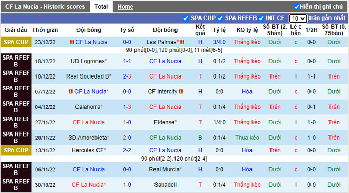 Nhận định, soi kèo La Nucia vs Valencia, 1h ngày 4/1 - Ảnh 1