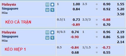 Nhận định, soi kèo Malaysia vs Singapore, 19h30 ngày 3/1 - Ảnh 1