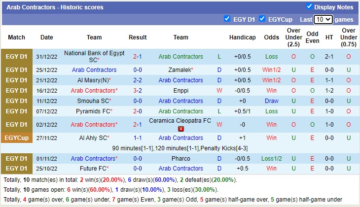 Soi kèo, dự đoán Macao Mokawloon vs Haras, 19h45 ngày 3/1 - Ảnh 2