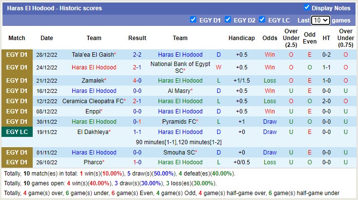 Soi kèo, dự đoán Macao Mokawloon vs Haras, 19h45 ngày 3/1 - Ảnh 3