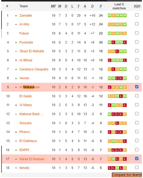 Soi kèo, dự đoán Macao Mokawloon vs Haras, 19h45 ngày 3/1 - Ảnh 5