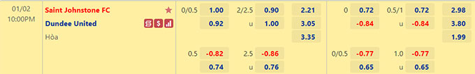 Soi kèo, dự đoán Macao St Johnstone vs Dundee United, 22h ngày 2/1 - Ảnh 4