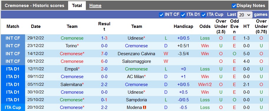Nhận định, soi kèo Cremonese vs Juventus, 0h30 ngày 5/1 - Ảnh 1