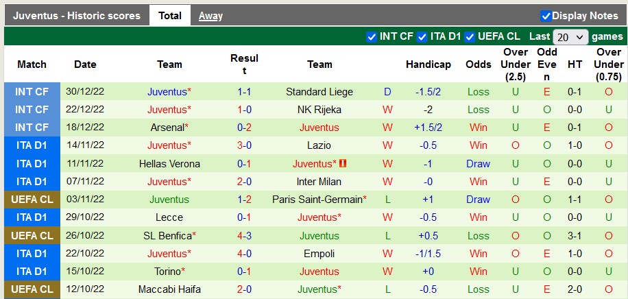 Nhận định, soi kèo Cremonese vs Juventus, 0h30 ngày 5/1 - Ảnh 2