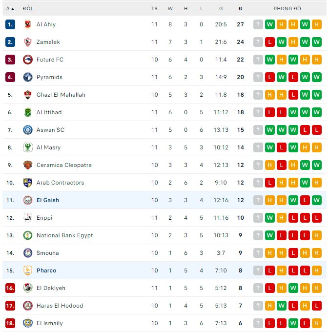 Nhận định, soi kèo Pharco vs El Gaish, 22h ngày 4/1 - Ảnh 2