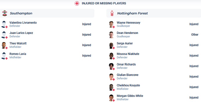 Nhận định, soi kèo Southampton vs Nottingham Forest, 2h30 ngày 5/1 - Ảnh 4