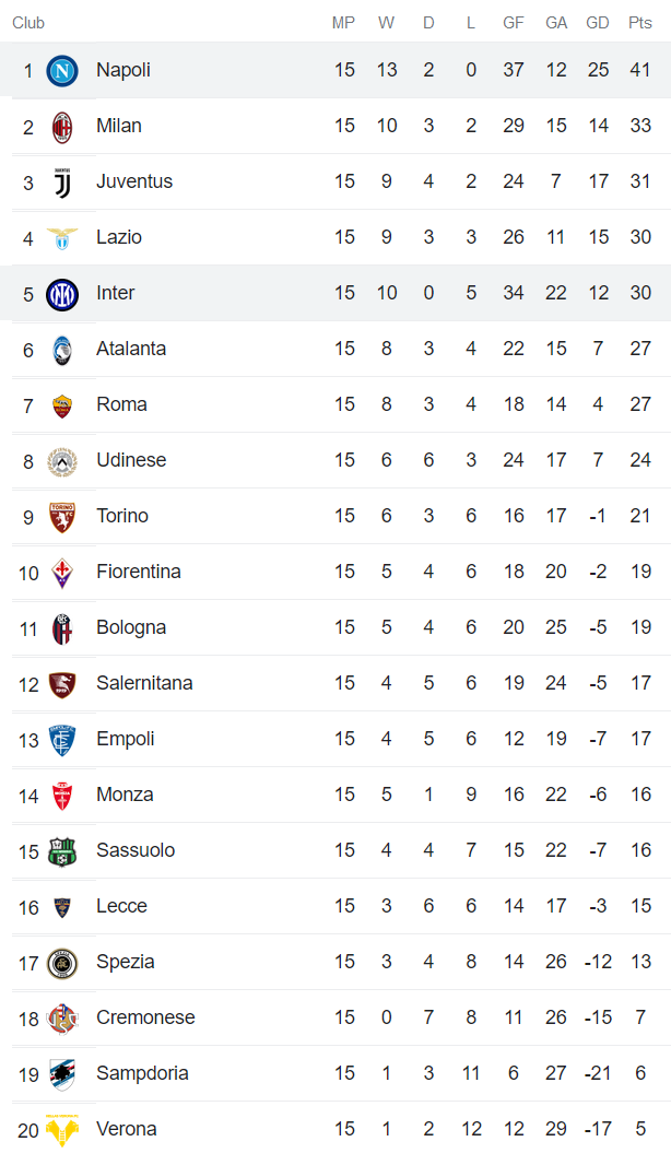 Phân tích kèo hiệp 1 Inter Milan vs Napoli, 2h45 ngày 5/1 - Ảnh 4