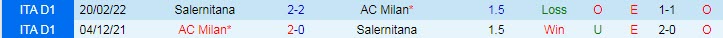 Soi bảng dự đoán tỷ số chính xác Salernitana vs AC Milan, 18h30 ngày 4/1 - Ảnh 4