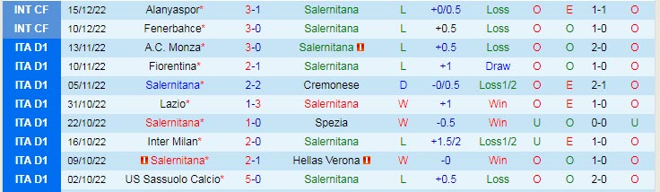 Soi bảng vị cầu thủ ghi bàn Salernitana vs AC Milan, 18h30 ngày 4/1 - Ảnh 2
