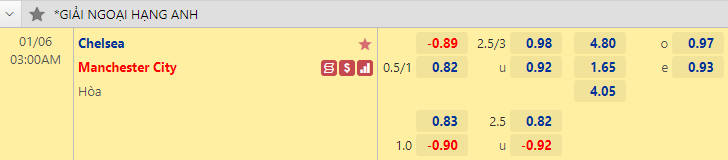 Soi kèo chẵn/ lẻ Chelsea vs Man City, 3h ngày 6/1 - Ảnh 1