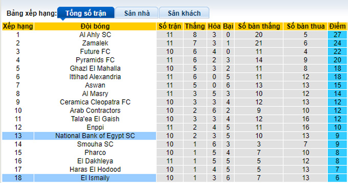 Soi kèo, dự đoán Macao El Ismaily vs National Bank, 0h ngày 4/1 - Ảnh 5
