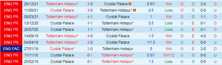 Soi kèo phạt góc Crystal Palace vs Tottenham, 3h ngày 5/1 - Ảnh 3