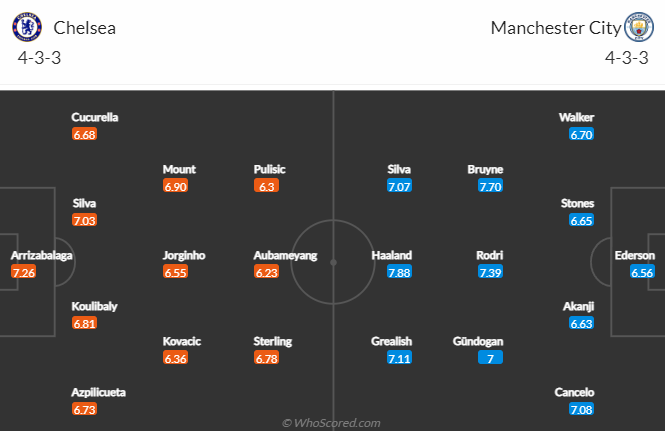 Tiên tri đại bàng dự đoán Chelsea vs Man City, 3h ngày 6/1 - Ảnh 6