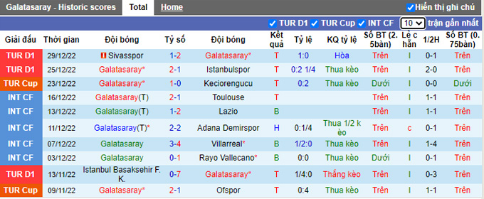 Nhận định, soi kèo Galatasaray vs Ankaragucu, 0h ngày 5/1 - Ảnh 1
