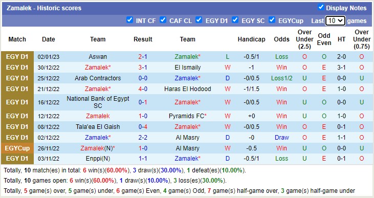 Nhận định, soi kèo Zamalek vs Dakhleya, 0h ngày 6/1 - Ảnh 1