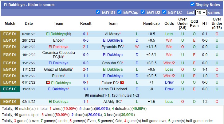 Nhận định, soi kèo Zamalek vs Dakhleya, 0h ngày 6/1 - Ảnh 2