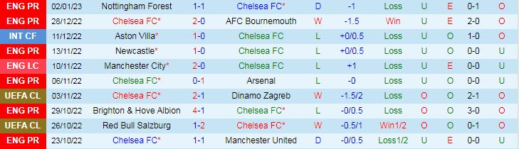 Soi kèo đặc biệt Chelsea vs Man City, 3h ngày 6/1 - Ảnh 2