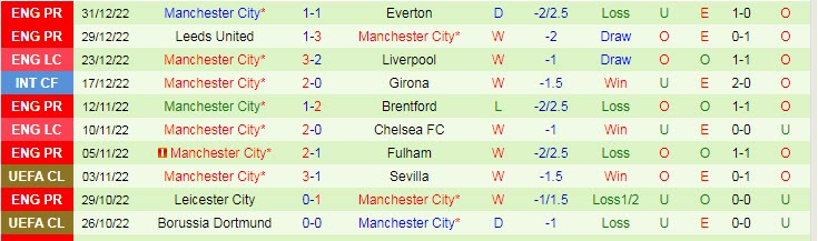 Soi kèo siêu dị Chelsea vs Man City, 3h ngày 6/1 - Ảnh 3