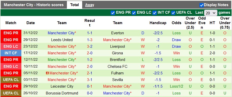 Nhận định, soi kèo Chelsea vs Man City, 3h ngày 6/1 - Ảnh 2