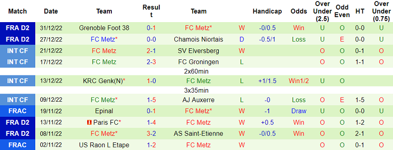 Nhận định, soi kèo Lyon vs Metz, 21h30 ngày 7/1 - Ảnh 2