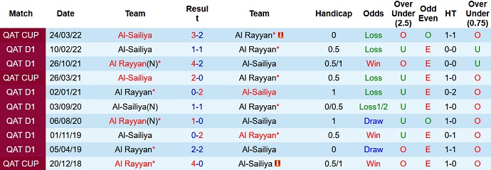 Nhận định, soi kèo Rayyan vs Sailiya, 20h15 ngày 5/1 - Ảnh 3