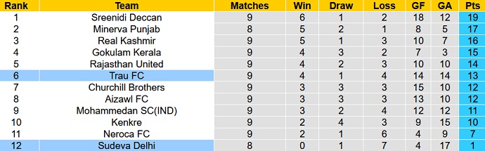 Nhận định, soi kèo TRAU vs Sudeva, 18h00 ngày 5/1 - Ảnh 4