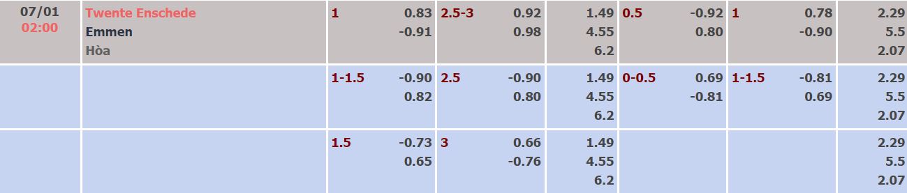Nhận định, soi kèo Twente vs Emmen, 2h ngày 7/1 - Ảnh 4
