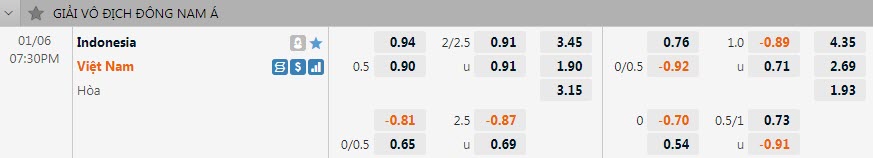 Soi kèo rung bàn thắng Indonesia vs Việt Nam, 16h30 ngày 6/1 - Ảnh 1