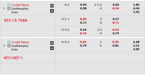 Nhận định, soi kèo Crystal Palace vs Southampton, 19h30 ngày 7/1 - Ảnh 1